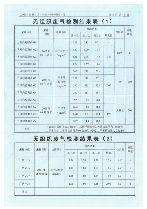 乐动平台app（江苏）变压器制造有限公司验收监测报告表_49.png